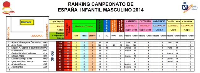 37080-actializ_ranking